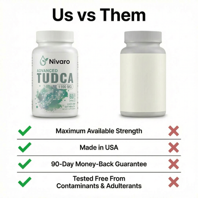 Nivaro Maximum Strength TUDCA 1100mg